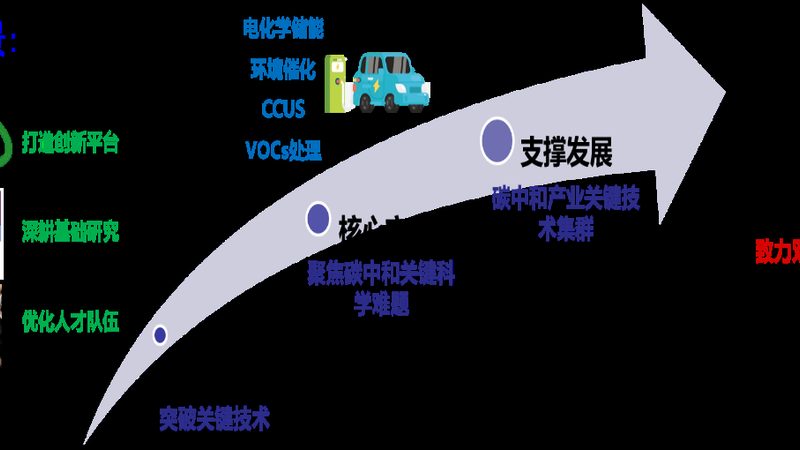 化工原料价格走势图解析：把握市场脉搏，规避风险